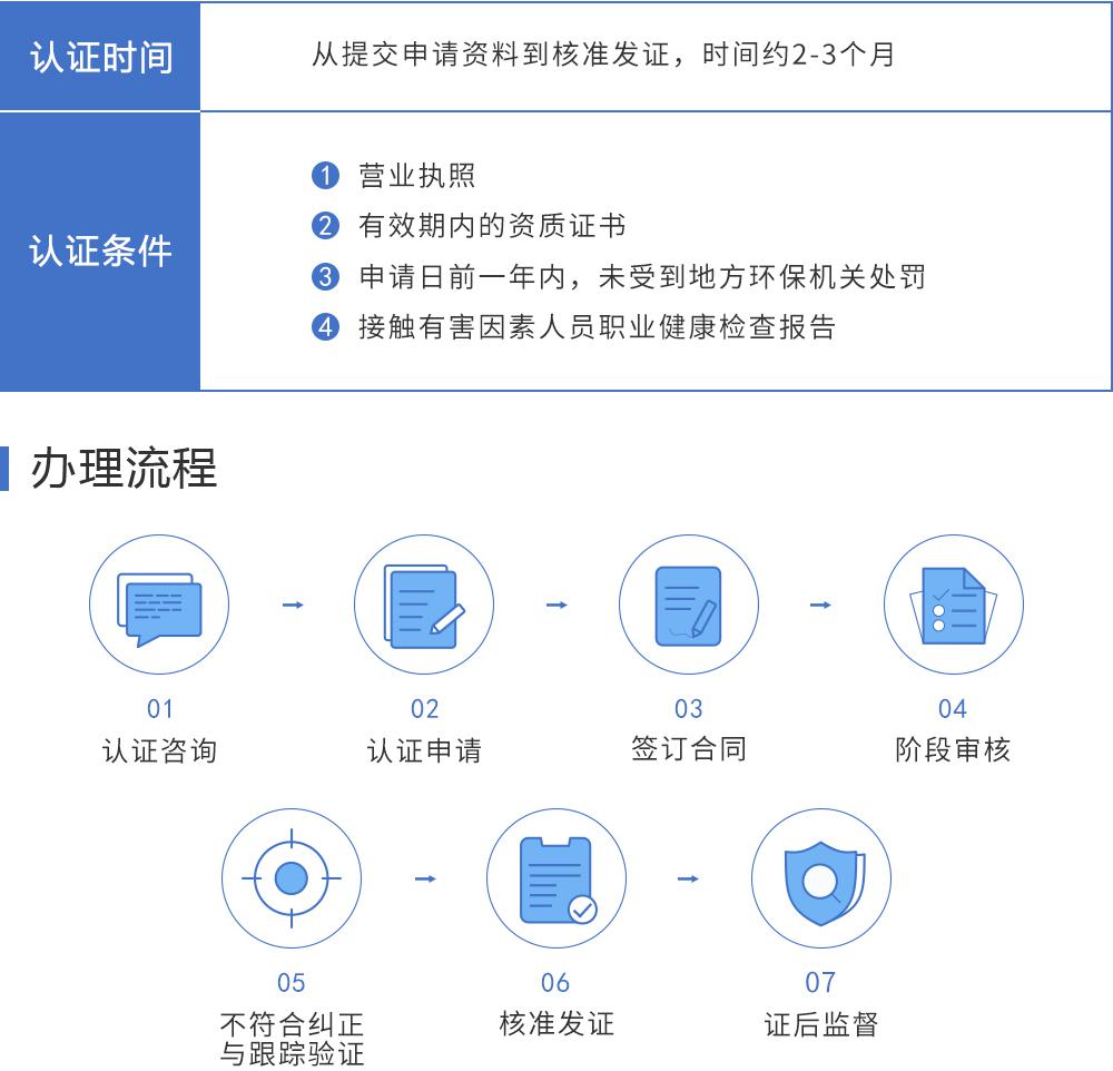 OHSAS18001職業(yè)健康安全管理體系保定盛雲(yún)知識產(chǎn)權代理有限公司