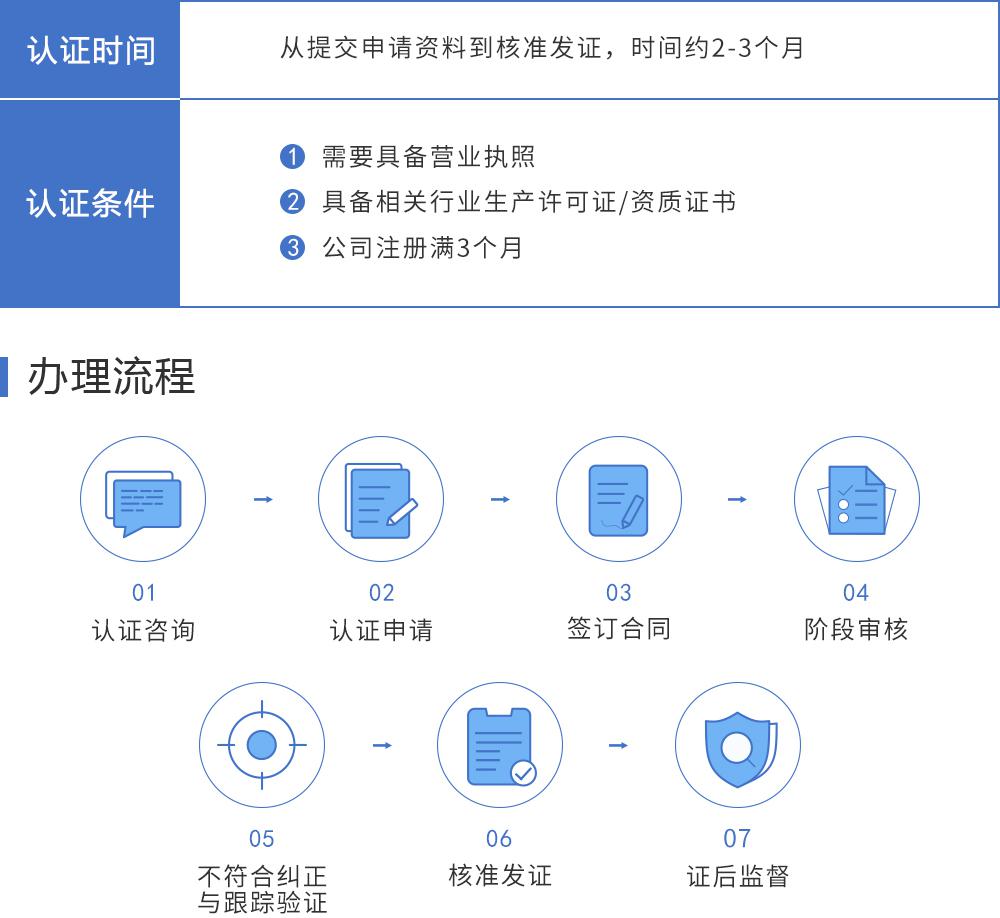 ISO9001質(zhì)量管理體系認(rèn)證保定盛雲(yún)知識(shí)產(chǎn)權(quán)代理有限公司