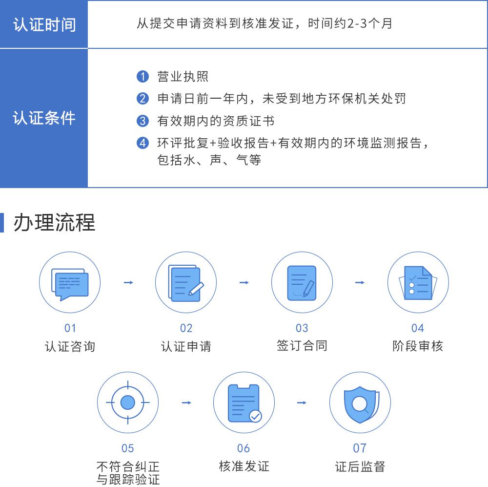 ISO14001環(huán)境管理體系保定盛雲(yún)知識(shí)產(chǎn)權(quán)代理有限公司